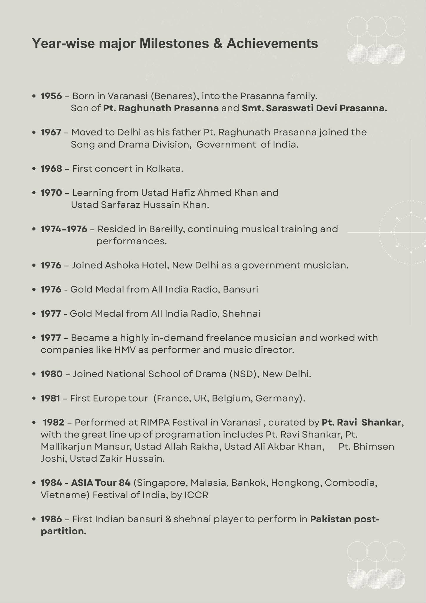 Year-wise milestones & achievements